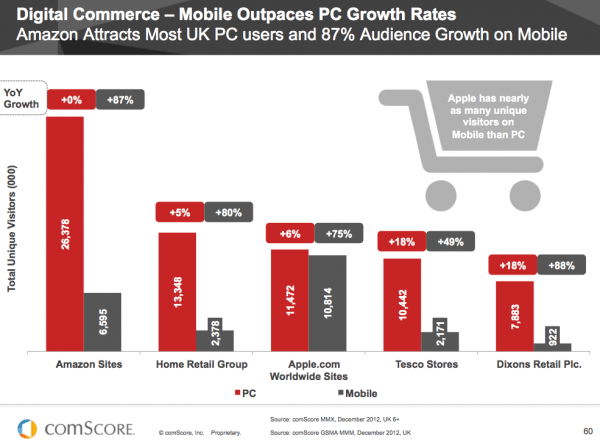 retail-mobile-growth